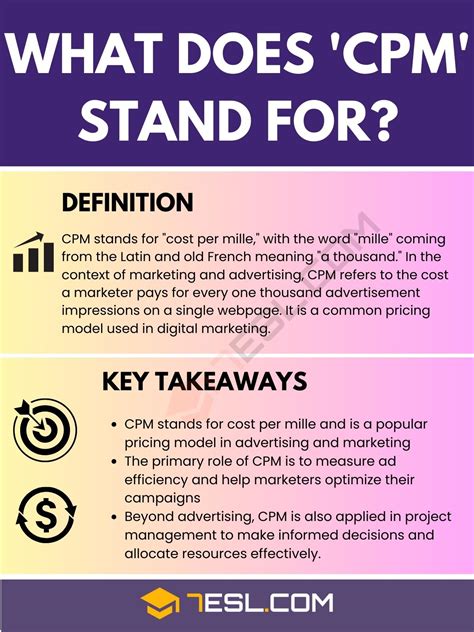 Advantages of CPM Marketing